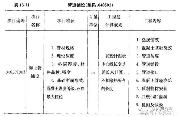 八字出水口工程量计算