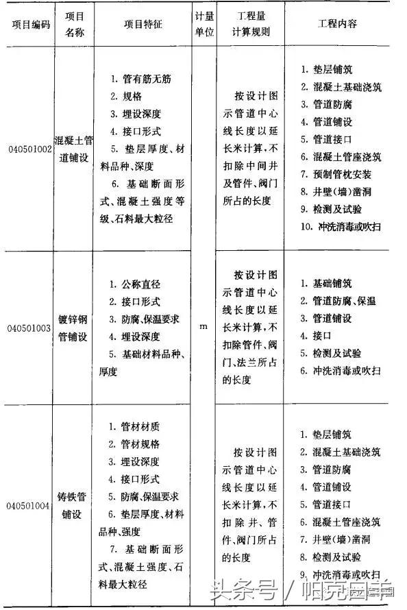 八字出水口工程量计算