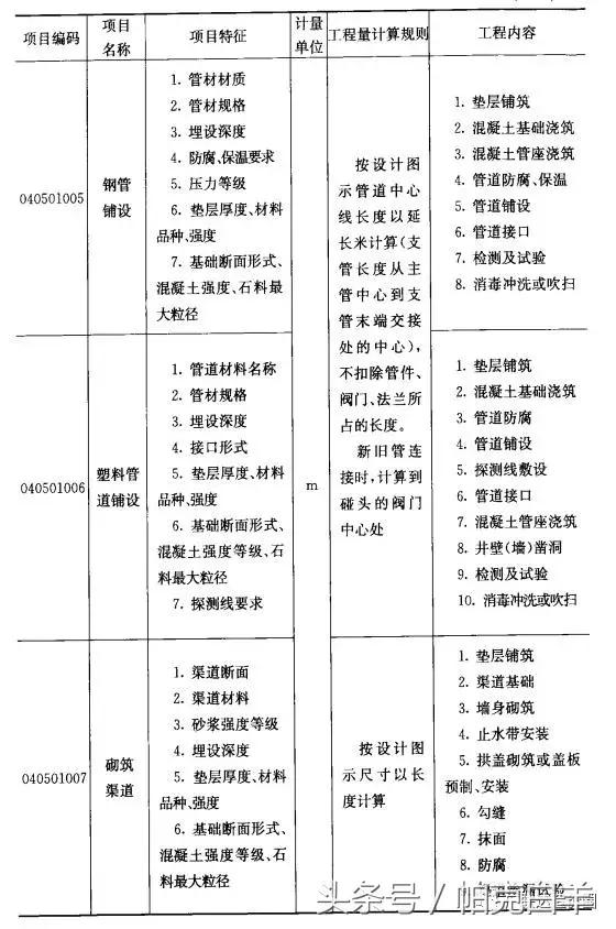 八字出水口工程量计算