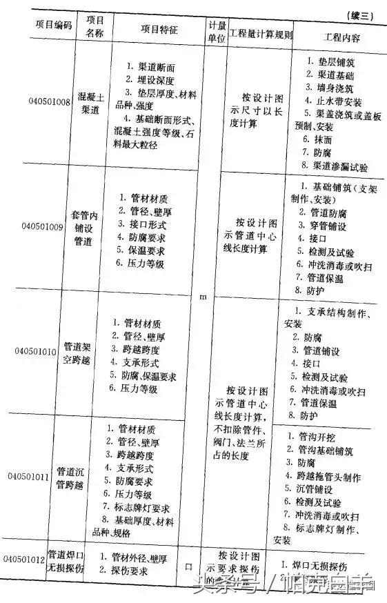 八字出水口工程量计算