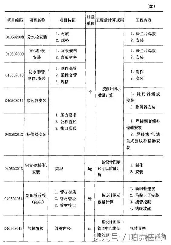 八字出水口工程量计算