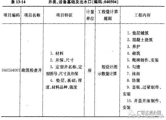 八字出水口工程量计算