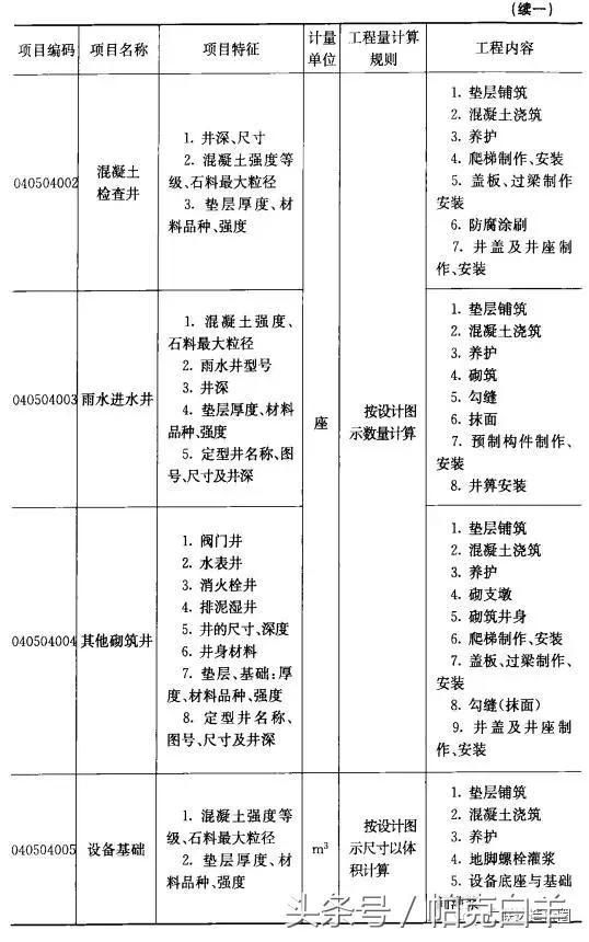 八字出水口工程量计算