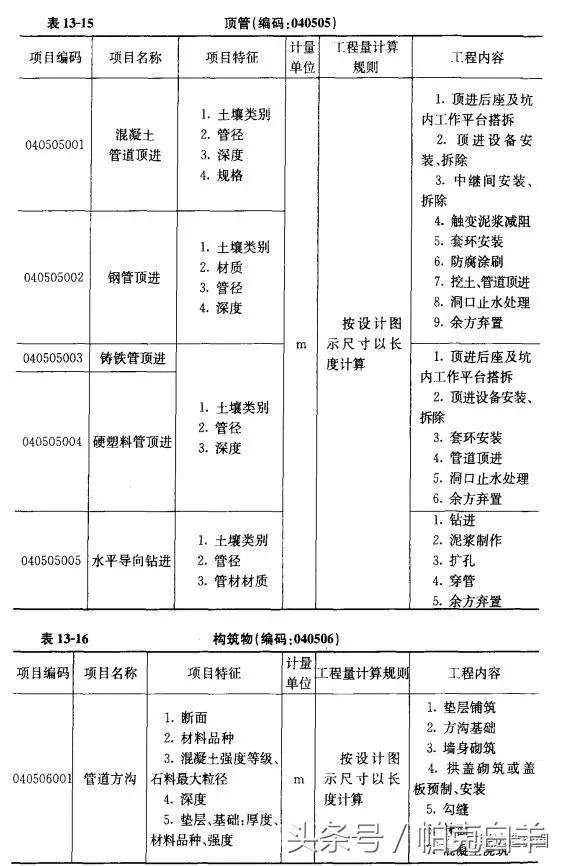 八字出水口工程量计算