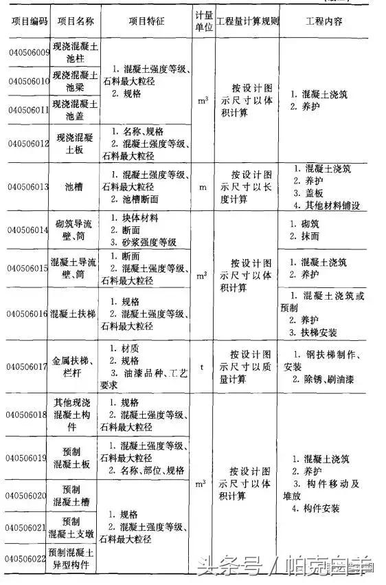 八字出水口工程量计算