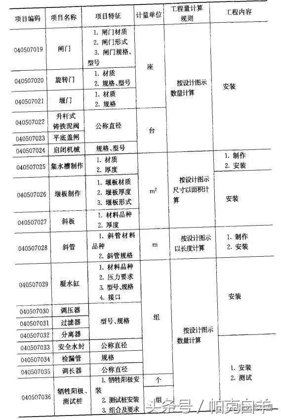 八字出水口工程量计算