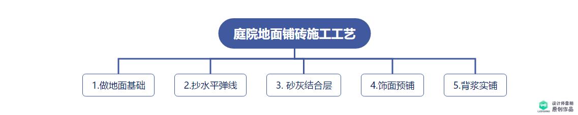 八字砖铺设工艺