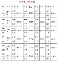 壬申甲辰戊寅乙卯女八字 壬申甲辰戊寅壬子