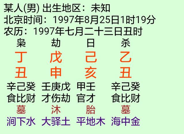 八字里面的天乙是什么意思