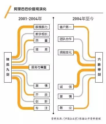 马云八字杨森