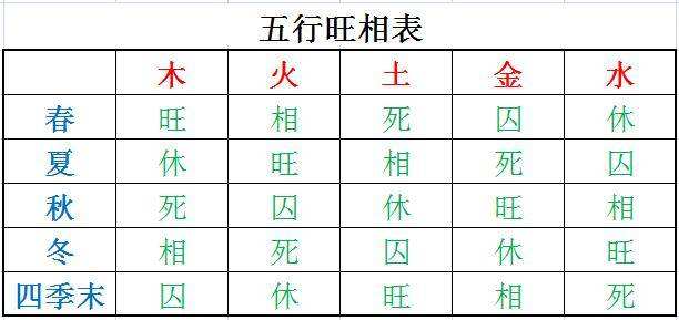 八字强弱综合得分 八字日主综合得分多少好