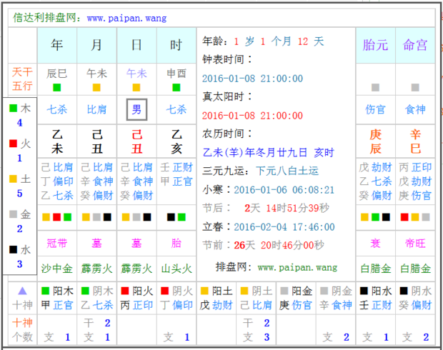 农历1999年五月初九生辰八字 1999年农历7月初九