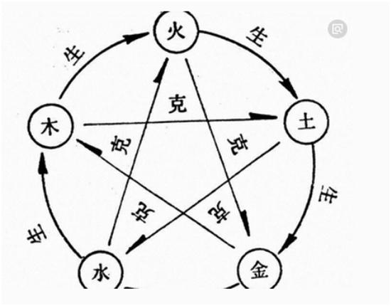 取名时辰八字五行易经