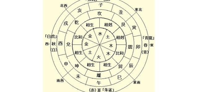 八字中哪柱力量最大