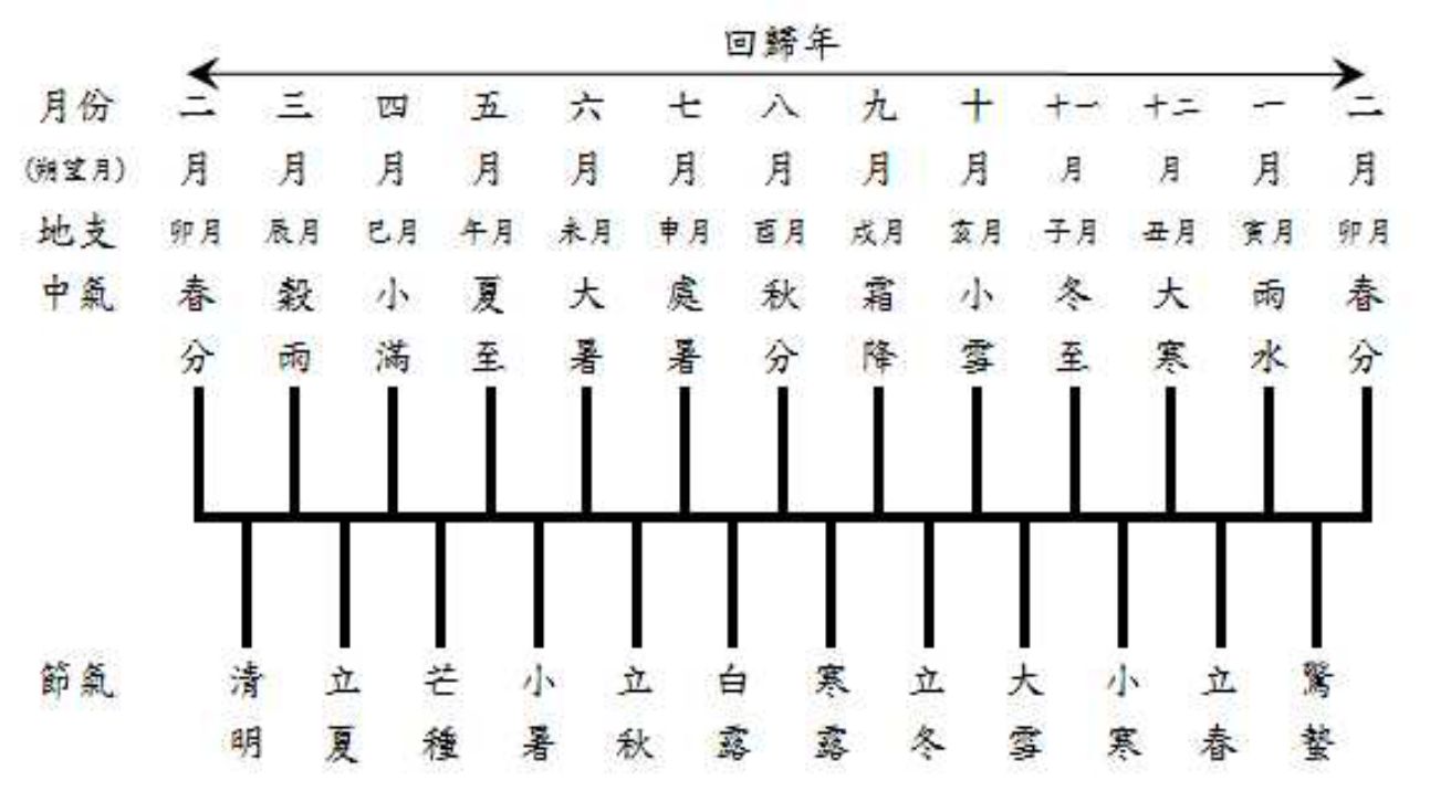 运势网免费测字算命 运势网免费算命