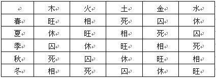 免费八字旺衰排列