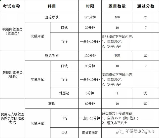 无人机考试八字半径