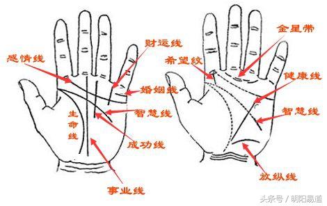 免费生辰八字九宫测姻缘