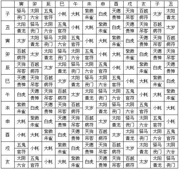 八字神煞如何查询 八字神煞表全图