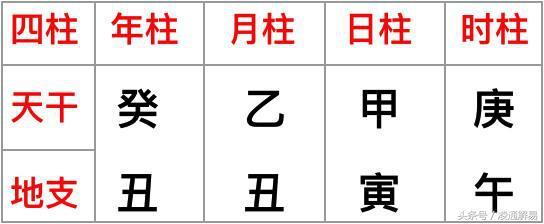 免费周易四柱八字排盘