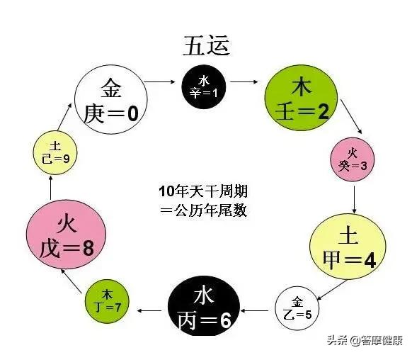 八字治疗法验案集