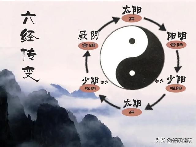 八字治疗法验案集