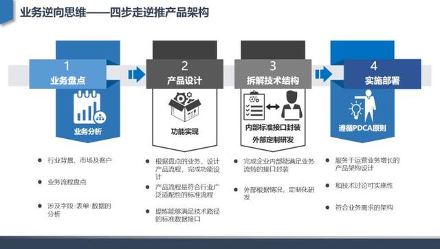 免费拆字的算命运