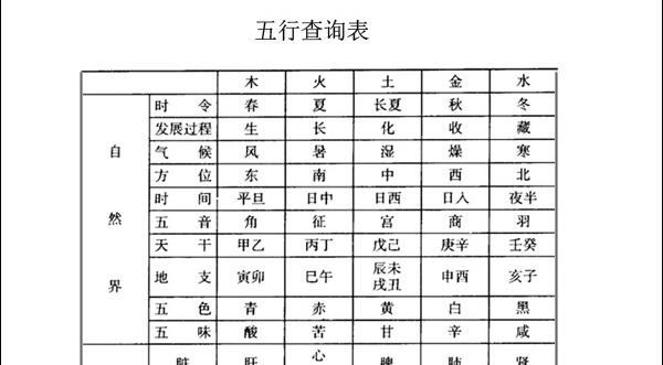 免费五行八字分析 八字测五行免费测试