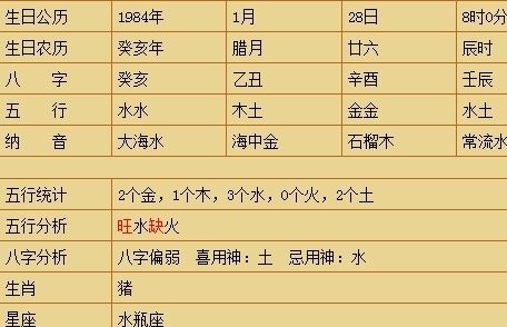 免费八字算命可信吗 八字命理信吗