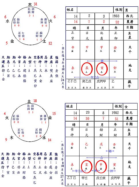 八字合婚免费算 生辰八字查询免费