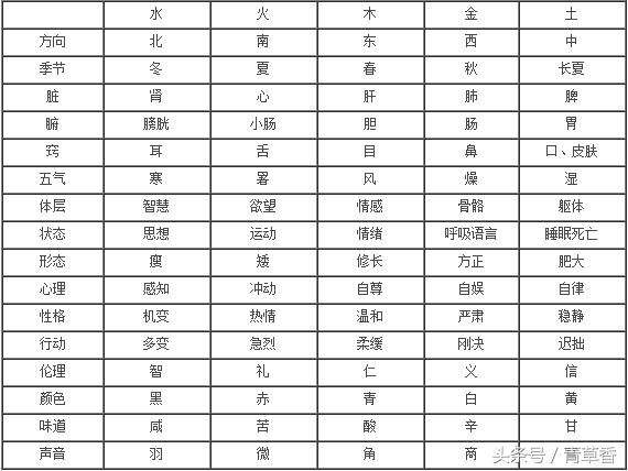 八字婚配属相查询免费的简单介绍