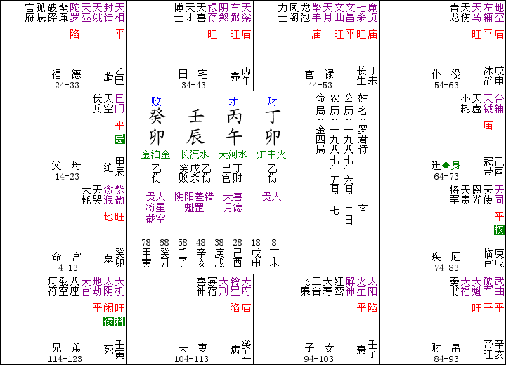 紫微斗数免费算命网 香港紫微命盘免费精批