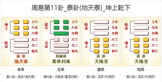 易经免费解泰卦