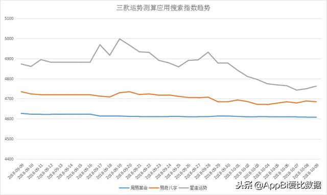 八字易奇每日运程免费