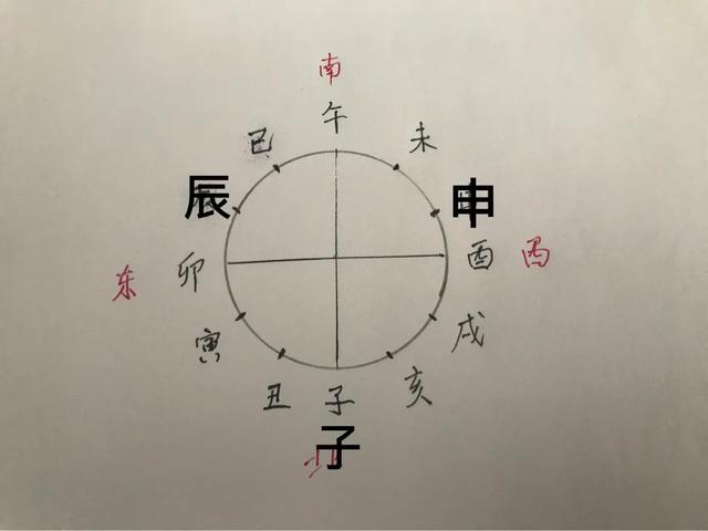 八字三会三合怎么分析工作事业