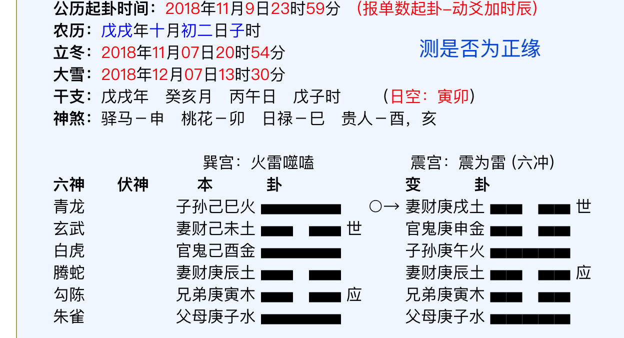 生辰八字每日一占免费金钱卦 生辰八字免费