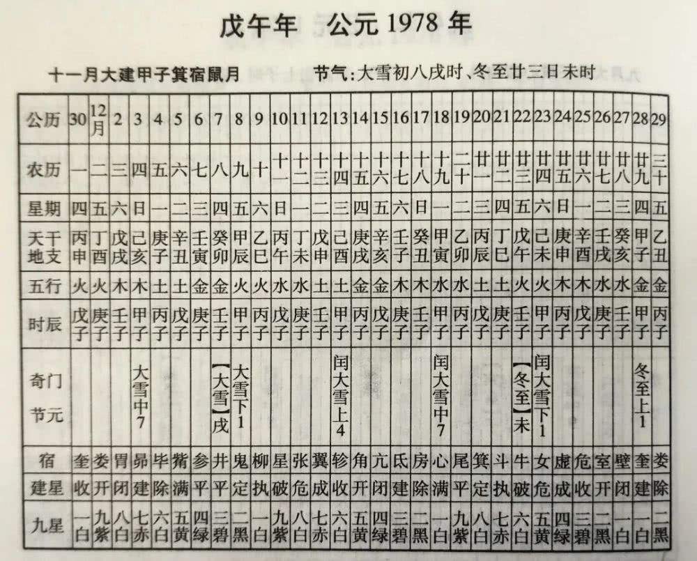 农历1988年七月廿一生辰八字 1988年农历十二月初七