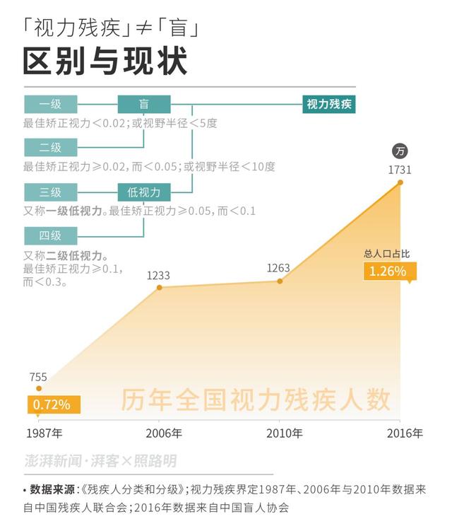 阿启网免费算命大全202