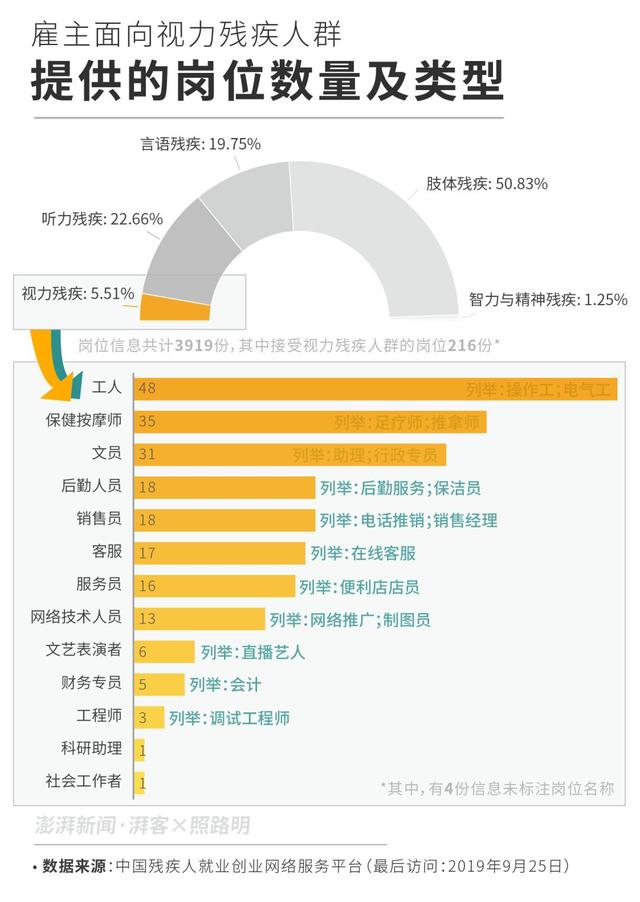 阿启网免费算命大全202