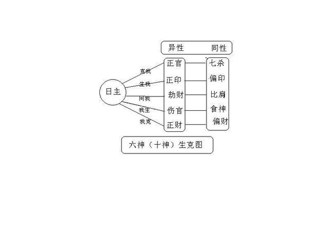 八字里说的灵谋