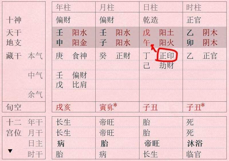 八字如何看别人是干什么工作的 八字怎样看以后能干什么工作