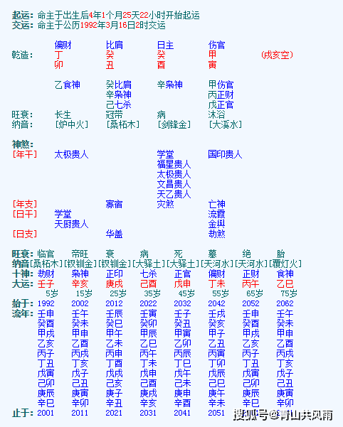 1977年5月3日生辰八字 1977年5月1日农历