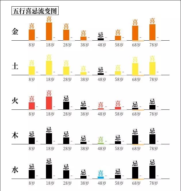 八字命理眼镜