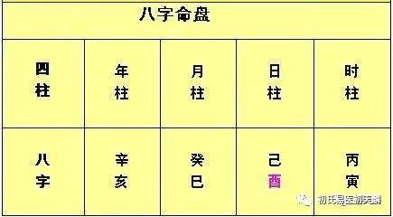 八字测姻缘何时到免费 八字看姻缘何时出现