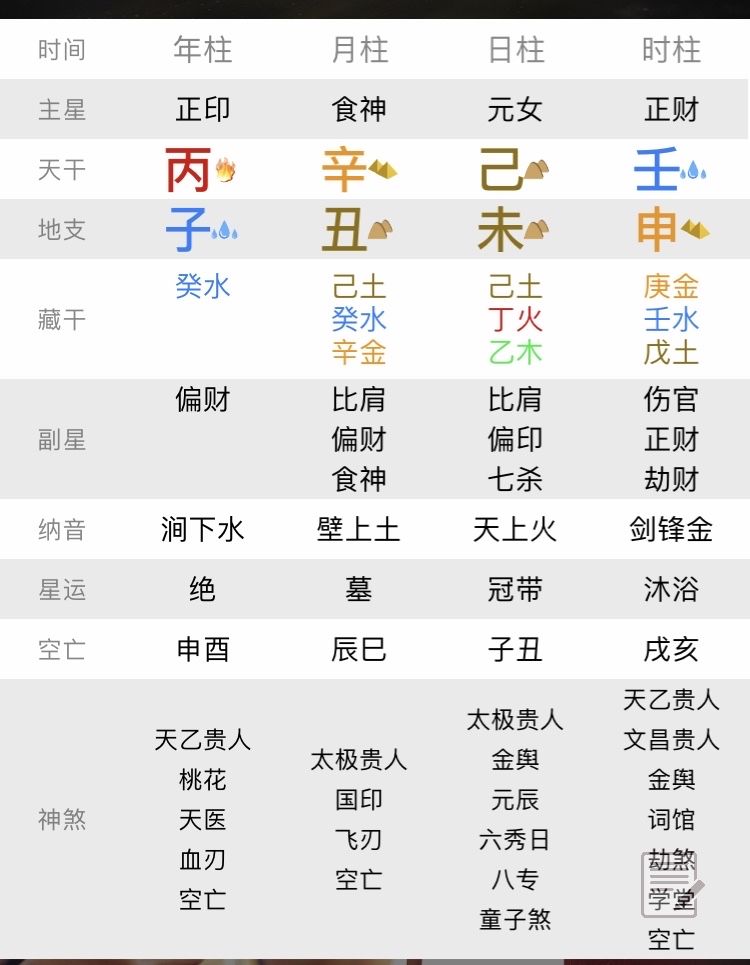 水命的人八字喜忌 八字喜水是水命吗