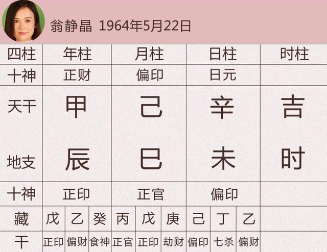 八字日柱辛金的文昌星