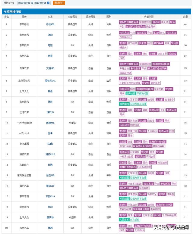 新车领动轮子感觉八字