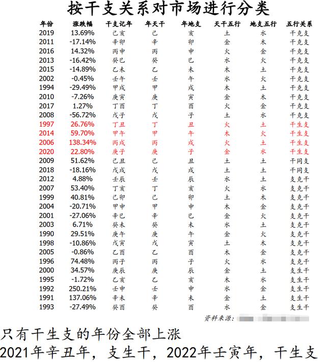 紫薇黄历免费算命网