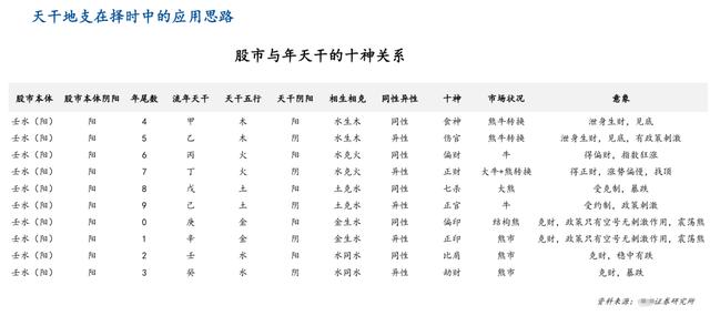 紫薇黄历免费算命网