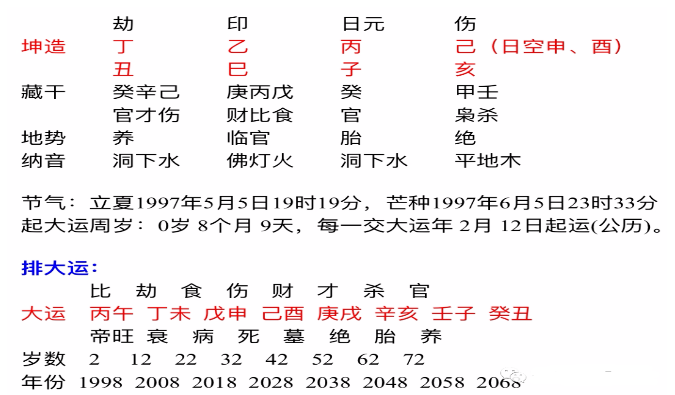 免费算命不要时辰 免费算命免费 生辰